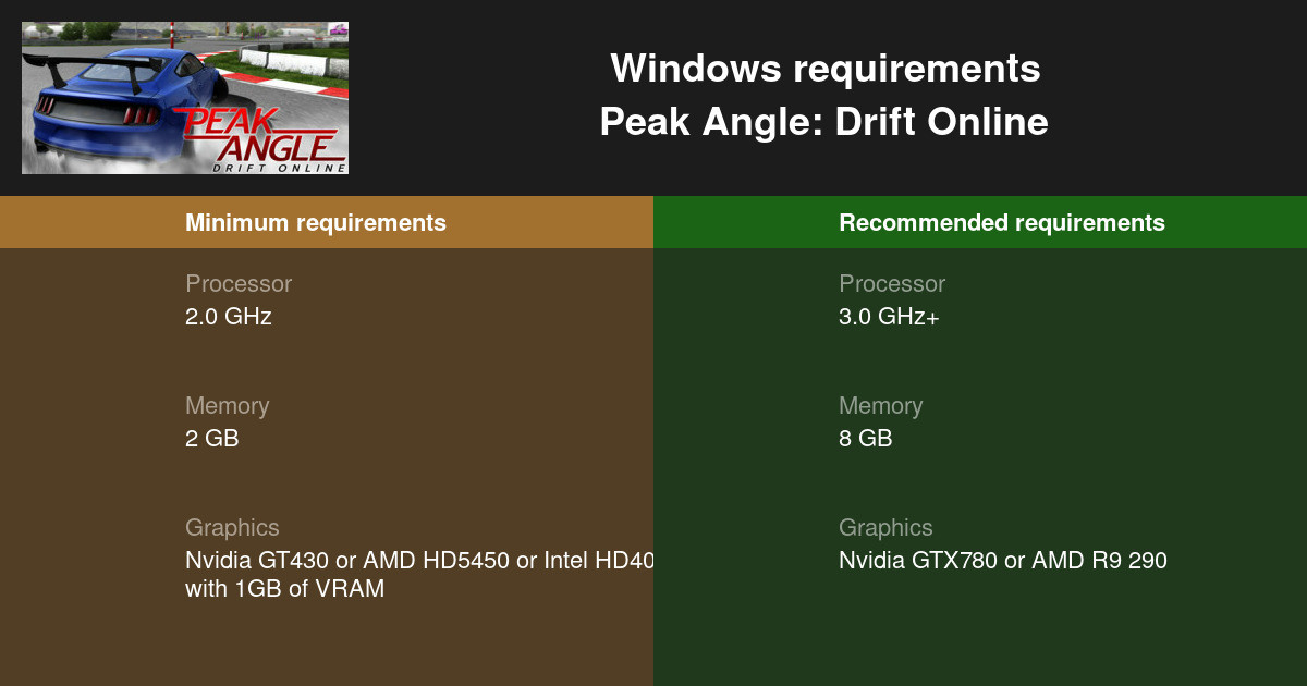 Peak Angle: Drift Online