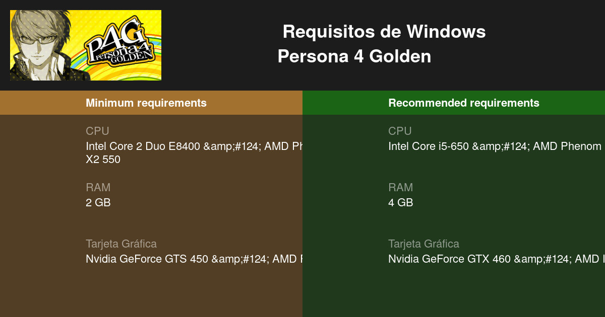 P4G Requisitos mínimos y 2024 Prueba tu PC 🎮