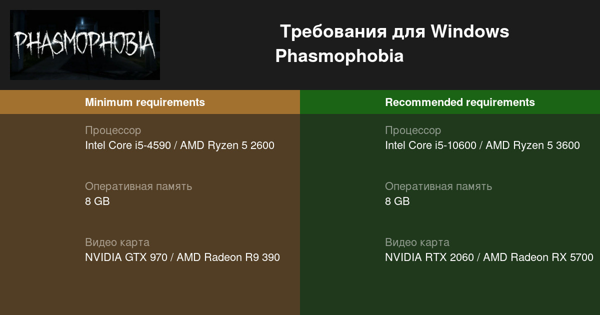 Phasmophobia системные требования