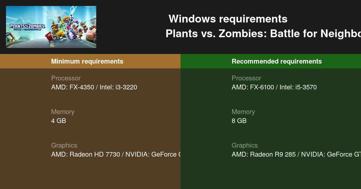 Plants vs. Zombies: Battle for Neighborville™ System Requirements — Can