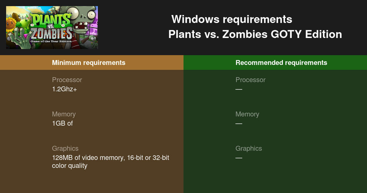 Plants vs. Zombies system requirements