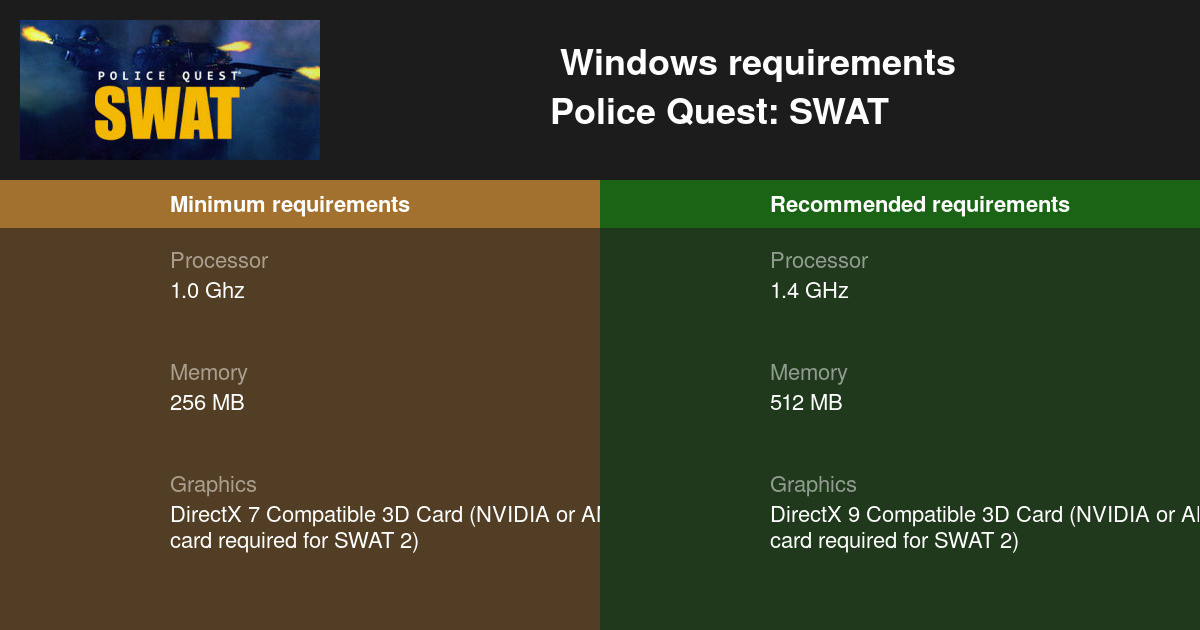 police-quest-swat-system-requirements-can-i-run-police-quest-swat