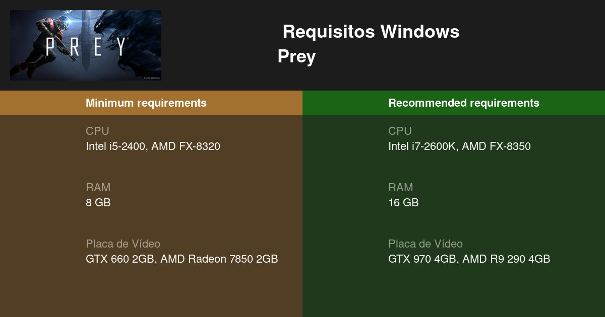 Prey Requisitos Mínimos e 2024 Teste seu PC 🎮