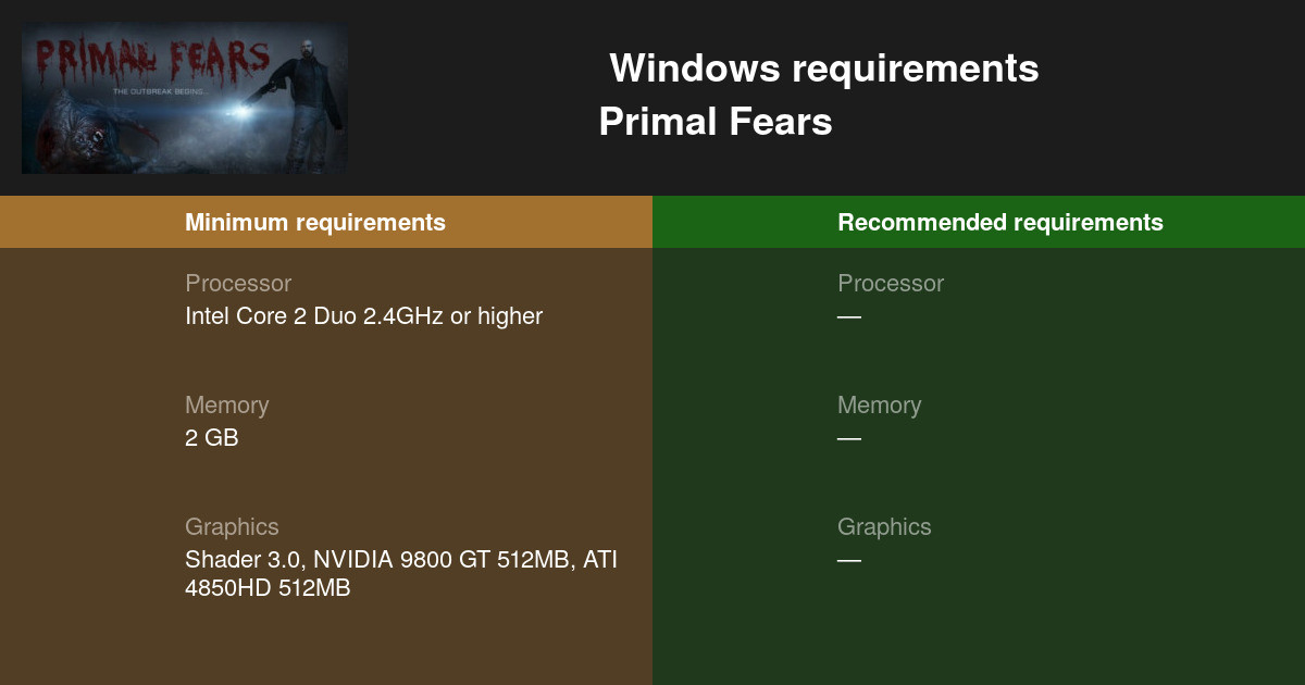 primal-fears-system-requirements-can-i-run-primal-fears-on-my-pc