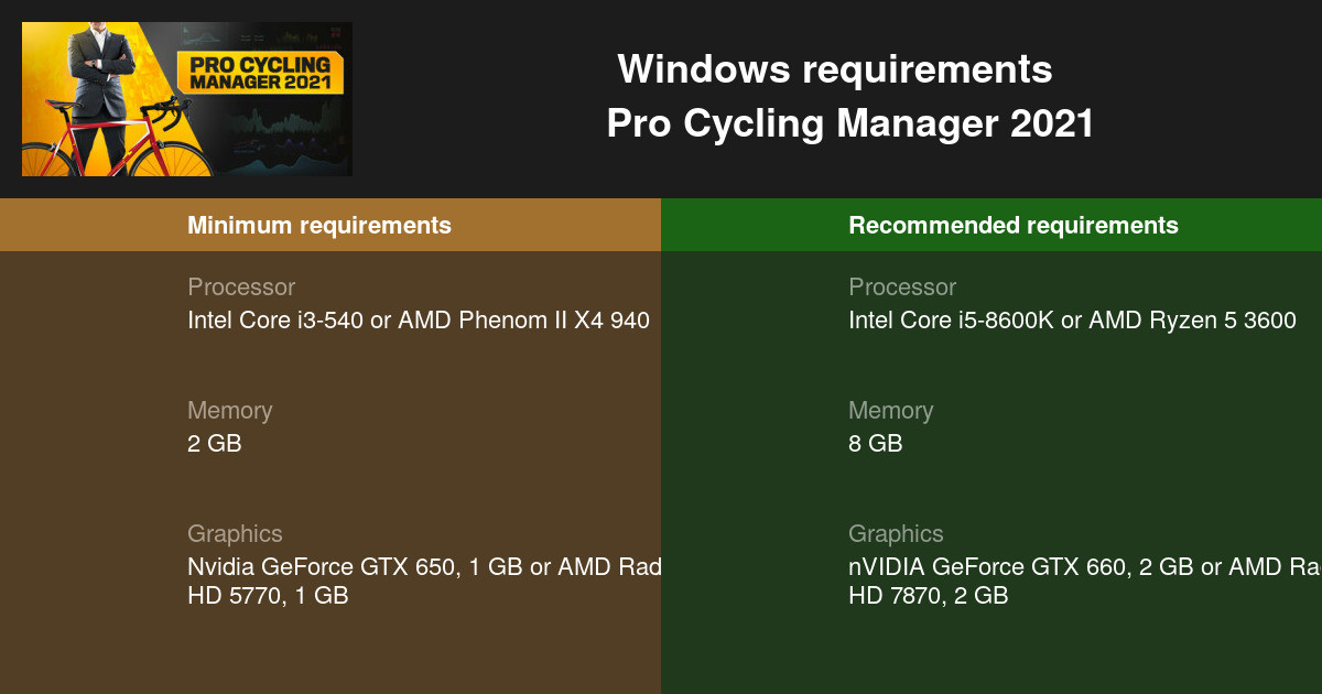 Pro Cycling Manager 2022 System Requirements - Can I Run It? -  PCGameBenchmark