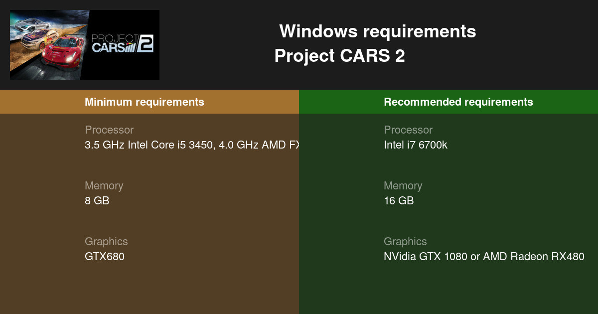 project cars 2 requirements