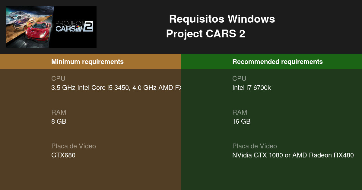 Project CARS 2 Requisitos Mínimos e Recomendados 2023 - Teste seu