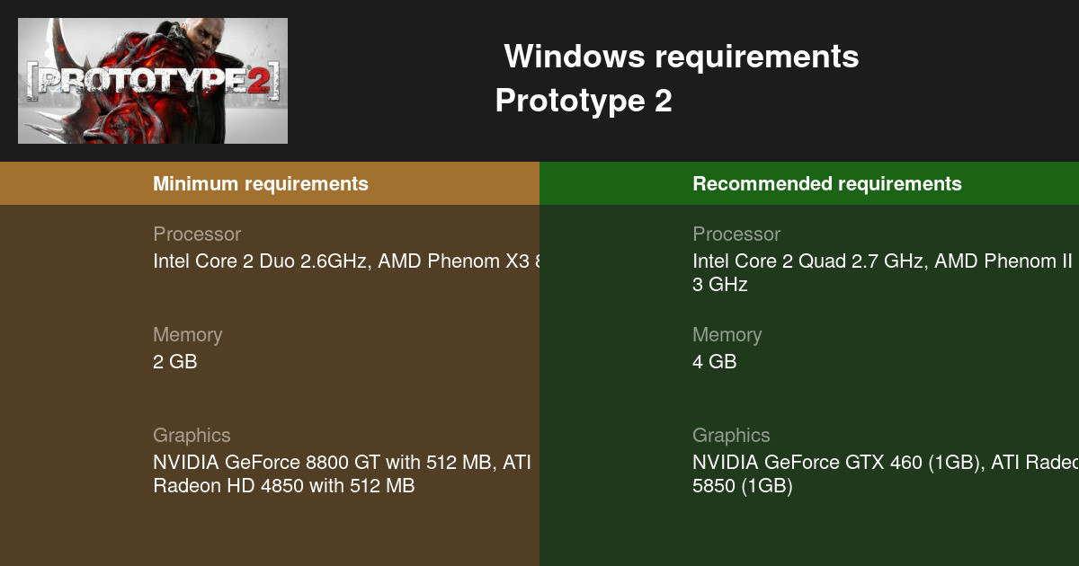 prototype 2 bit