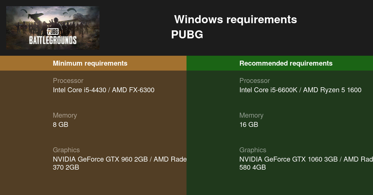 Pubg System Requirements 21 Test Your Pc