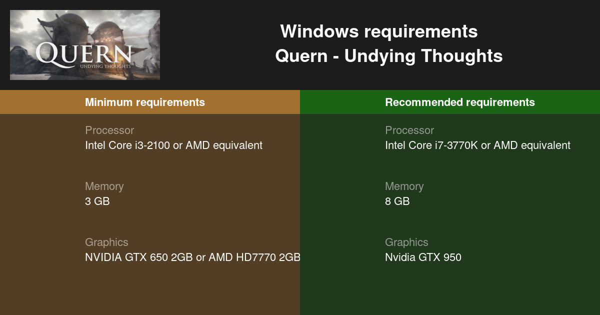 Quern Undying Thoughts System Requirements 21 Test Your Pc