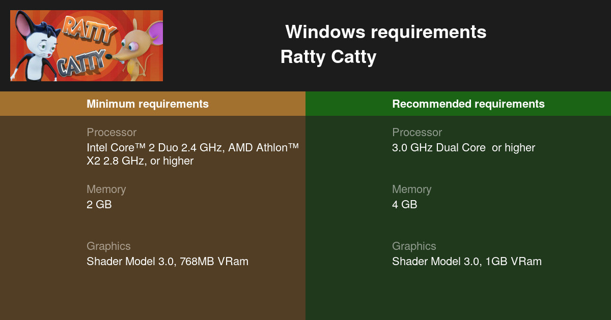 is ratty catty compatible with ps3