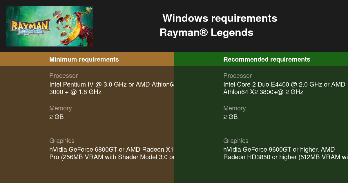 Rayman Legends system requirements