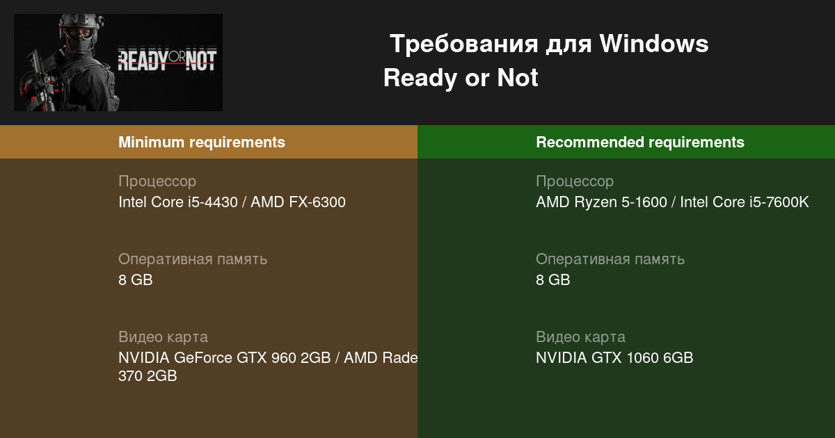 Проверить игру на системные требования