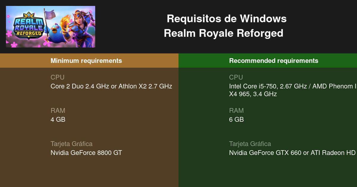 Pepino que te diviertas Poner Realm Royale Reforged Requisitos mínimos y recomendados 2023 - Prueba tu PC  🎮