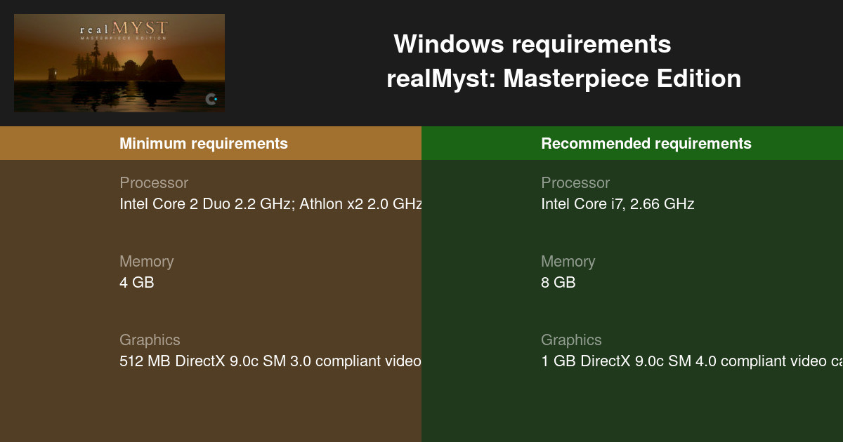 what is the current version of real myst