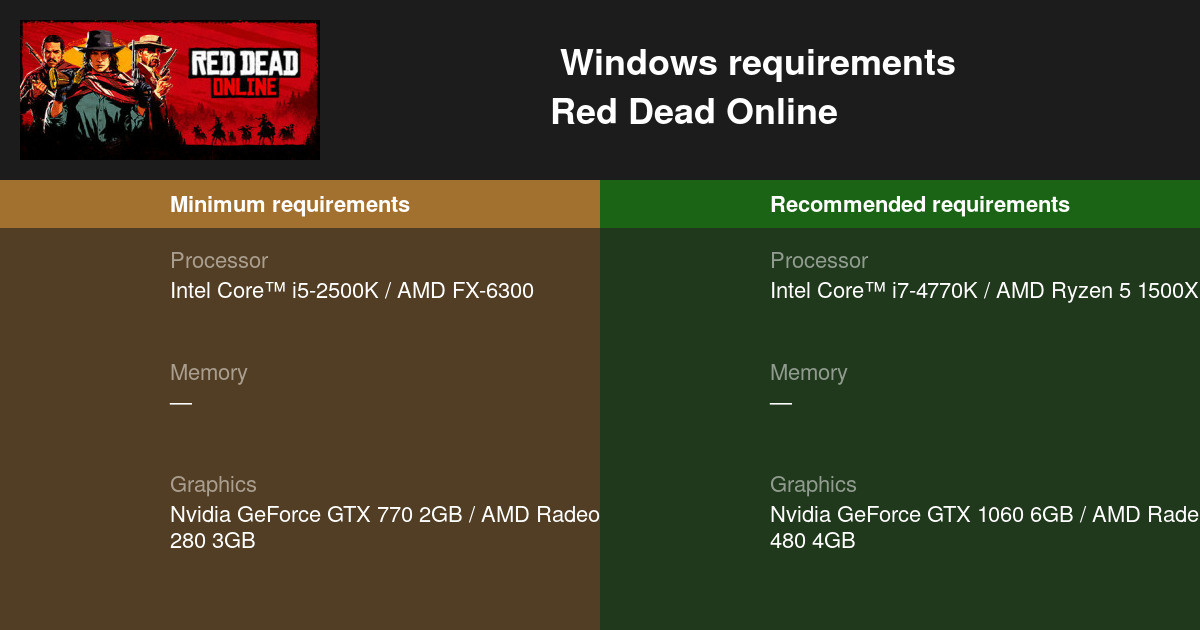 Red Dead Online System Requirements — Can I Run Red Dead Online on My PC?