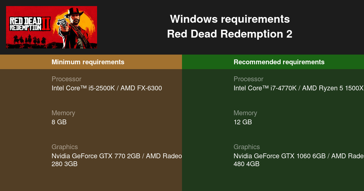 Minimum System Requirements : r/RDR2