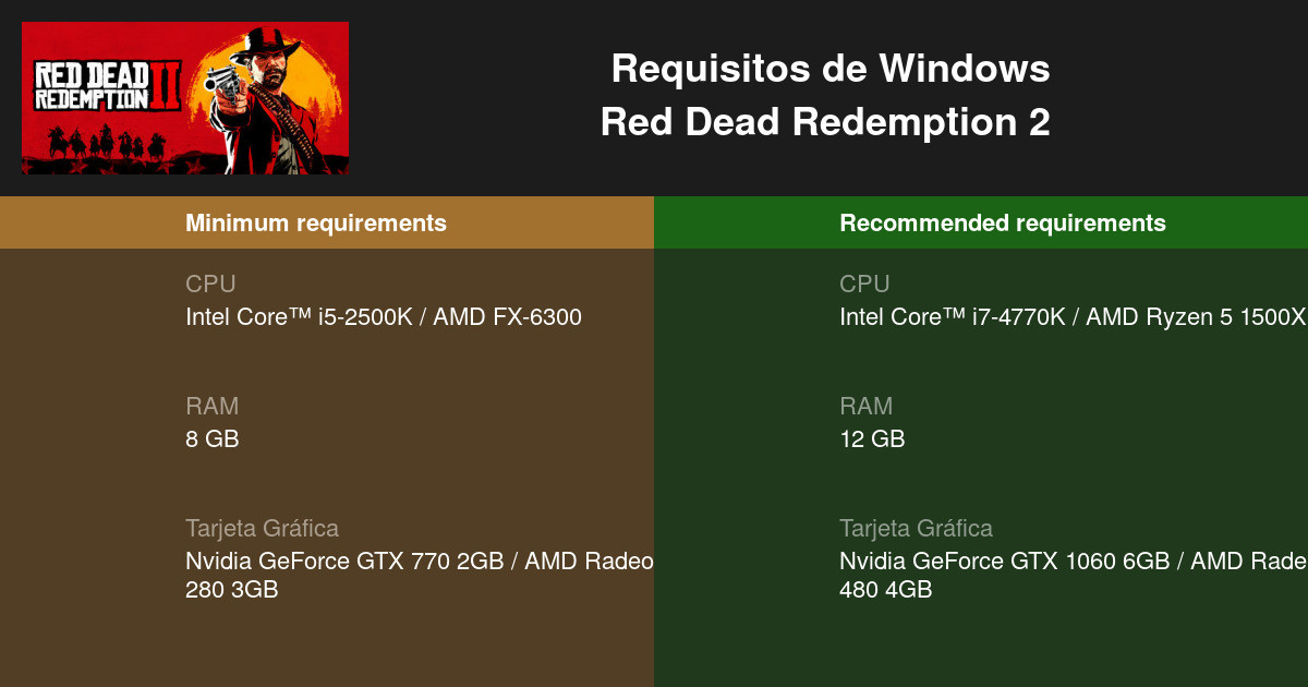 Red Dead Redemption 2 - Requisitos Oficiales de PC; Requiere 150GB de  Espacio en Disco