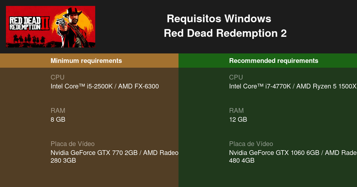 Red Dead Redemption 2 Requisitos Mínimos e Recomendados (ES)