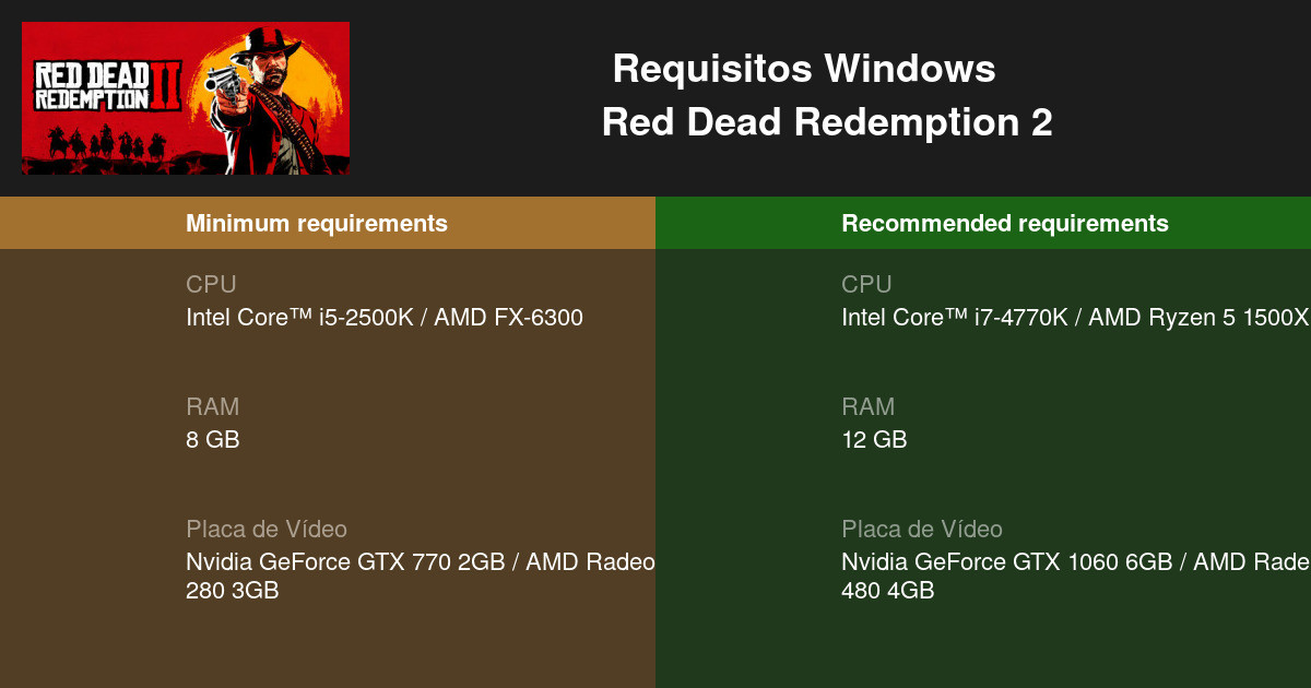 Red Dead Redemption 2 PC - requisitos mínimos e recomendados exigem 150GB  de espaço