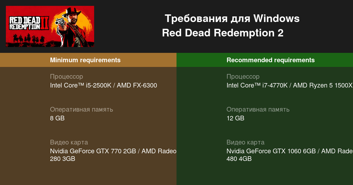Системные требования игр 2024. Red Redemption 2 системные требования. Деад редемптион 2 системные требования. Системные требования требования РДР 2. Red Dead Redemption 2 требования.