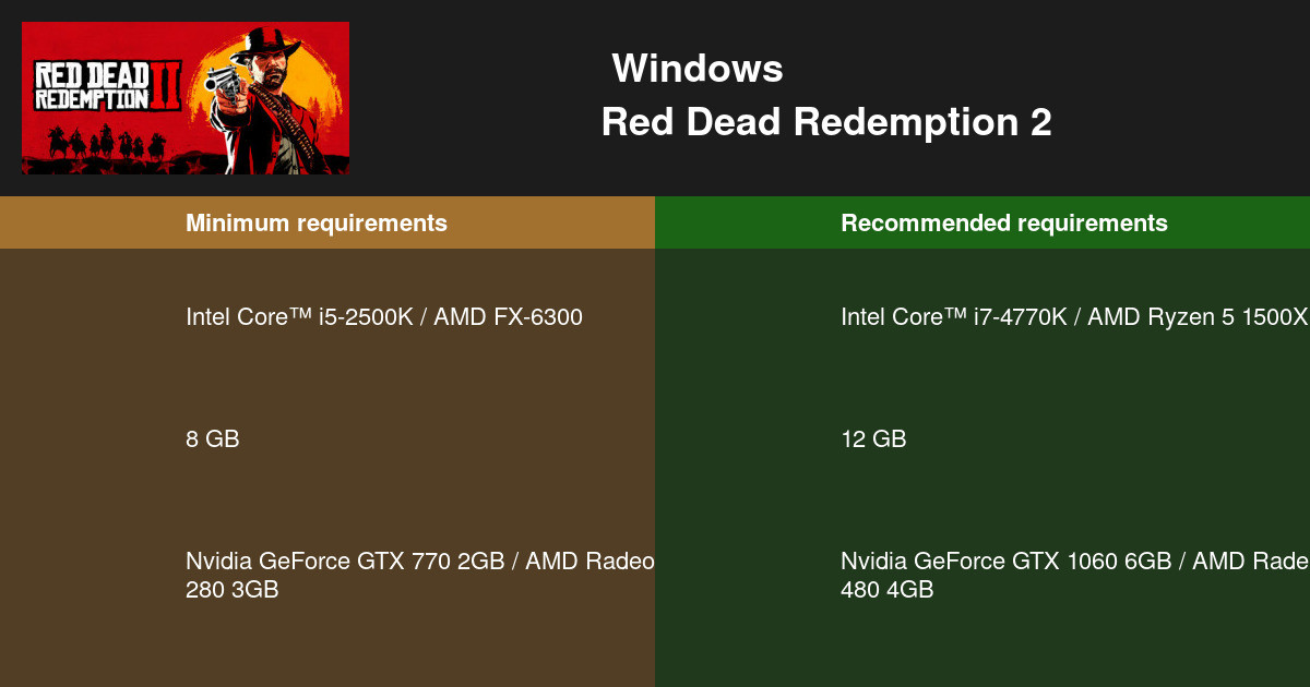 Red dead redemption системные требования