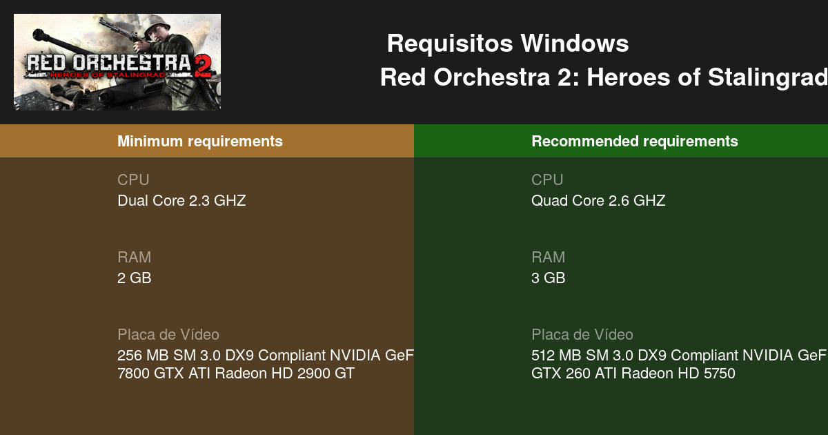 red orchestra 2 rising storm pc requirements