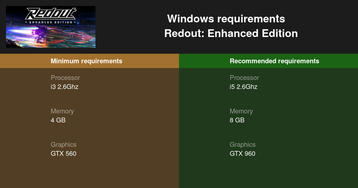 Redout Enhanced Edition System Requirements 21 Test Your Pc