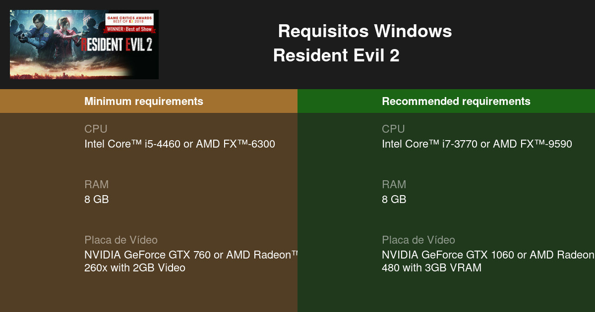 RE2 Remake vai rodar bem em seu PC? Confira os requisitos mínimos e  recomendados - EvilHazard