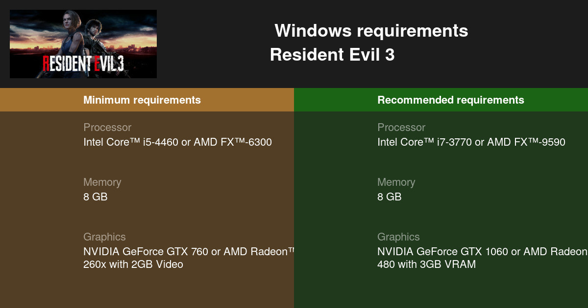 resident evil 3 pc system requirements can you run it