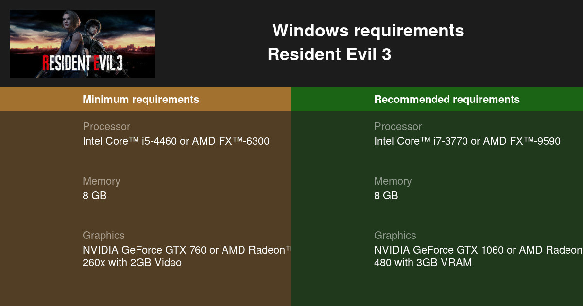 Can Your PC Run Resident Evil 3?