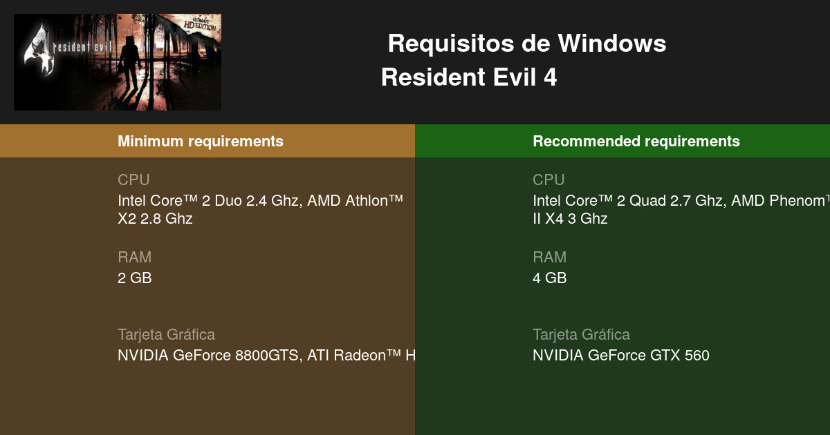 Todos los requisitos de Resident Evil 4 remake para PC