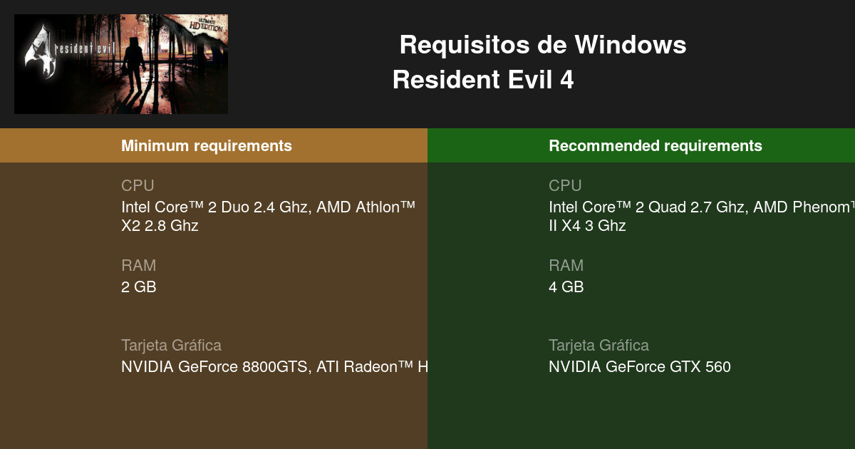 Resident Evil 4 Remake: requisitos mínimos y recomendados para PC - TyC  Sports