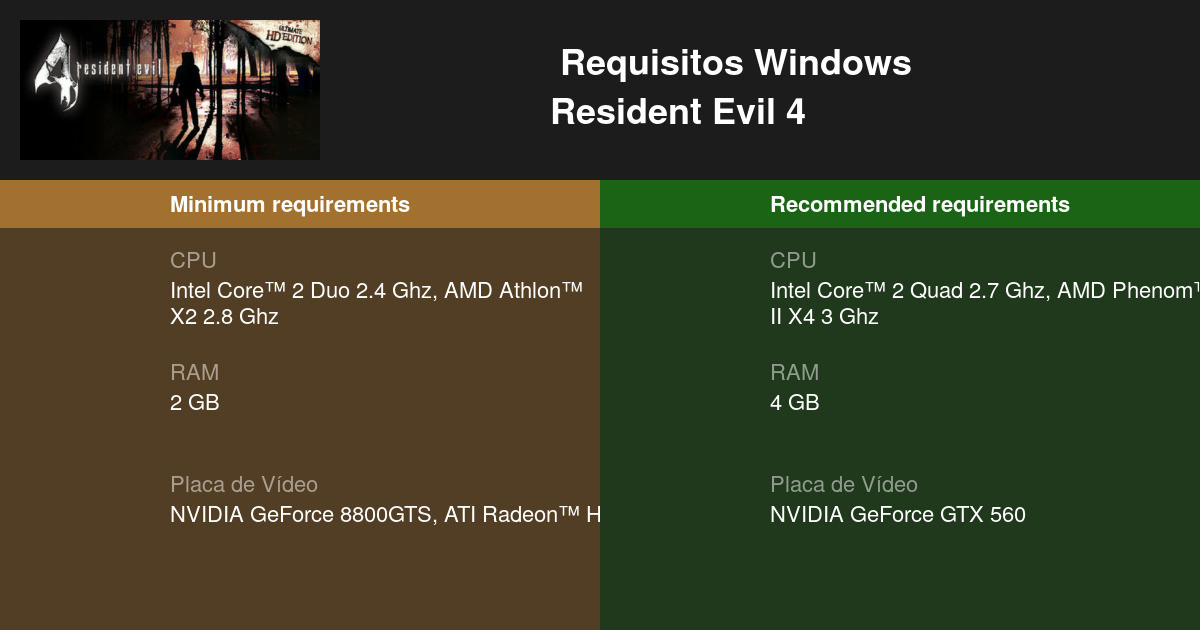 Resident Evil 4 Requisitos Mínimos e Recomendados 2023 - Teste seu