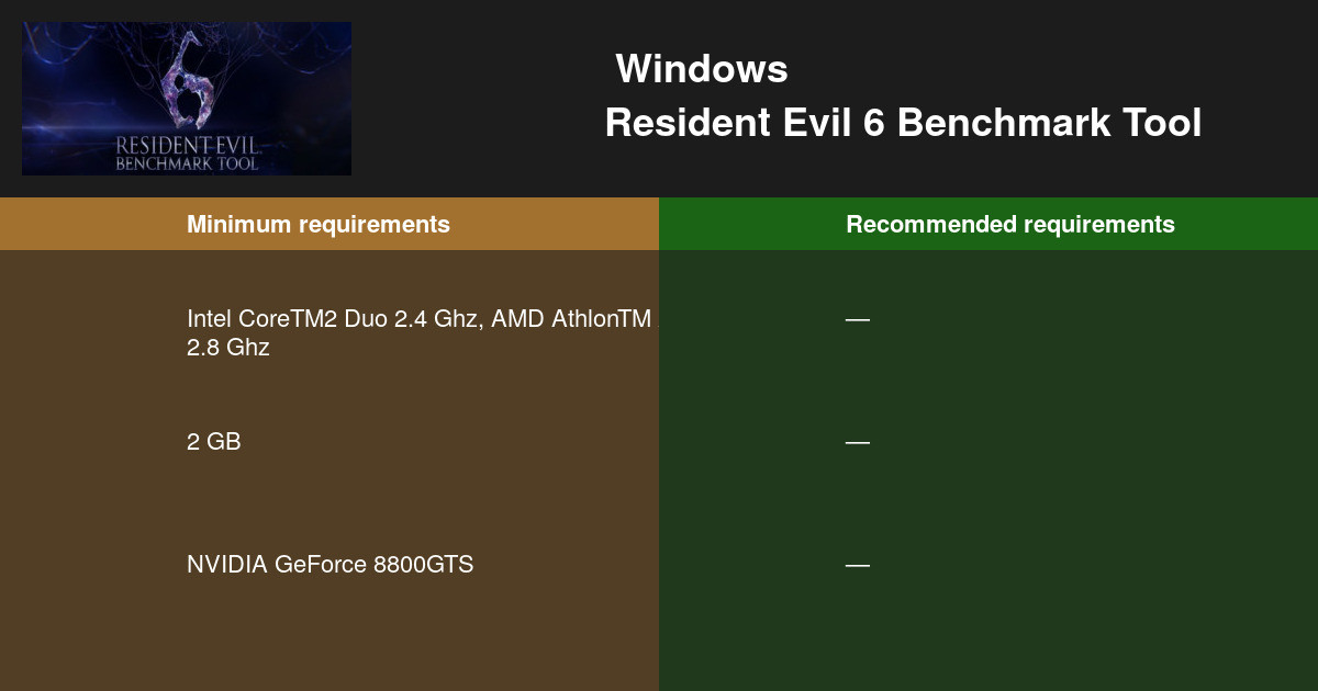 Resident Evil 6 Benchmark Tool系统需求 2026 = 是否能执行？🎮