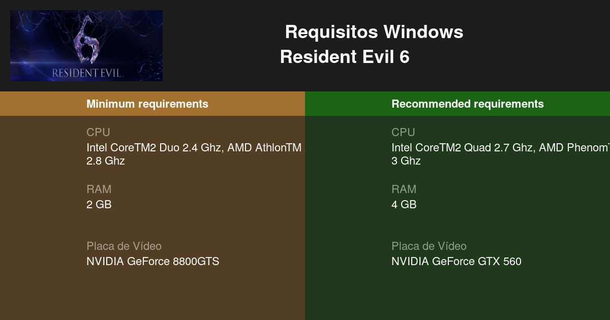 Resident Evil 6 sai pra PC em março; confira os requisitos