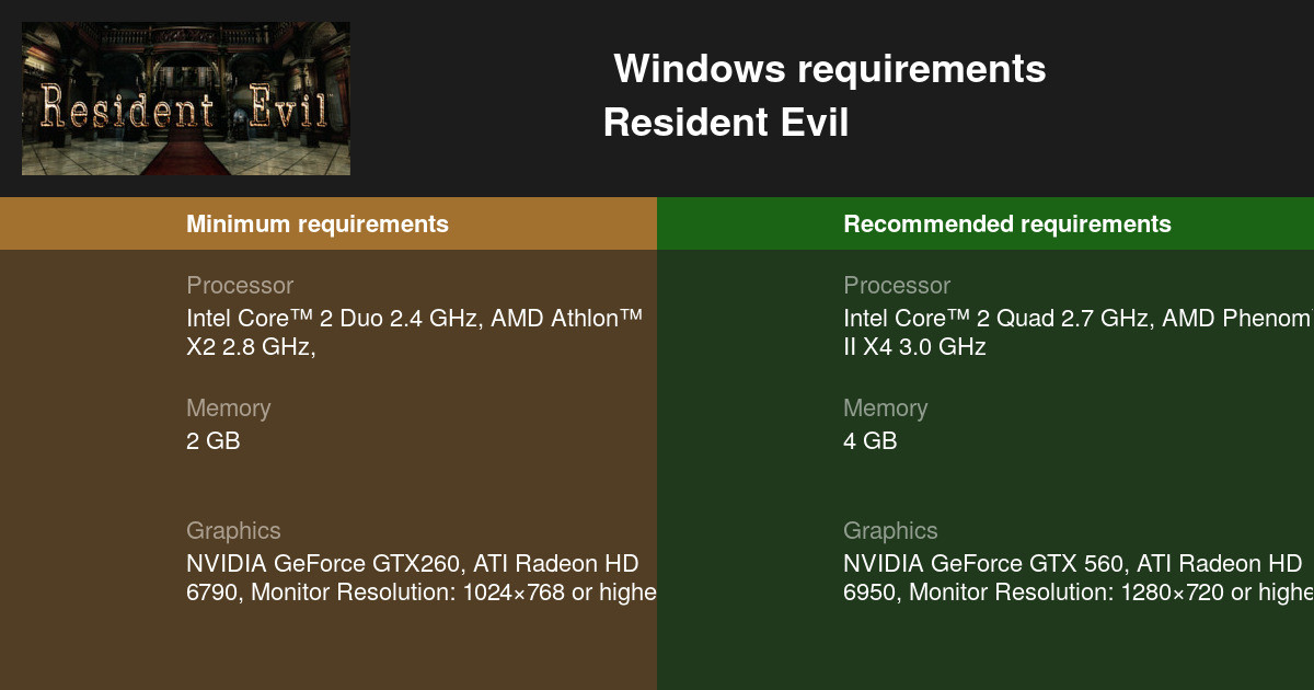 Resident Evil 4 System Requirements: Can You Run It?