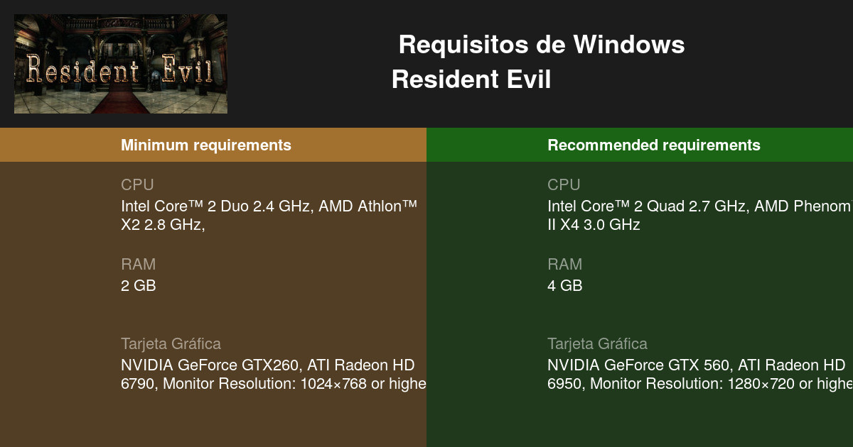 Resident Evil HD Remake' desvela sus requisitos mínimos y recomendados en  PC - Zonared