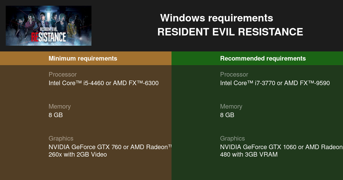 Is Resident Evil: Resistance Canon In The Resident Evil Universe? - LRM