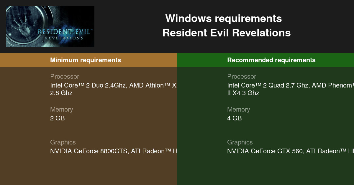 how to run resident evil 2 remake with 4 core cpu
