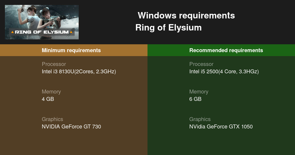 Ring of System Requirements — Can Run of Elysium My PC?