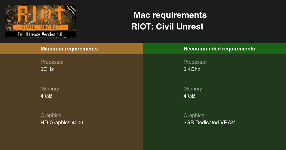 will riot civil unrest run on my computer