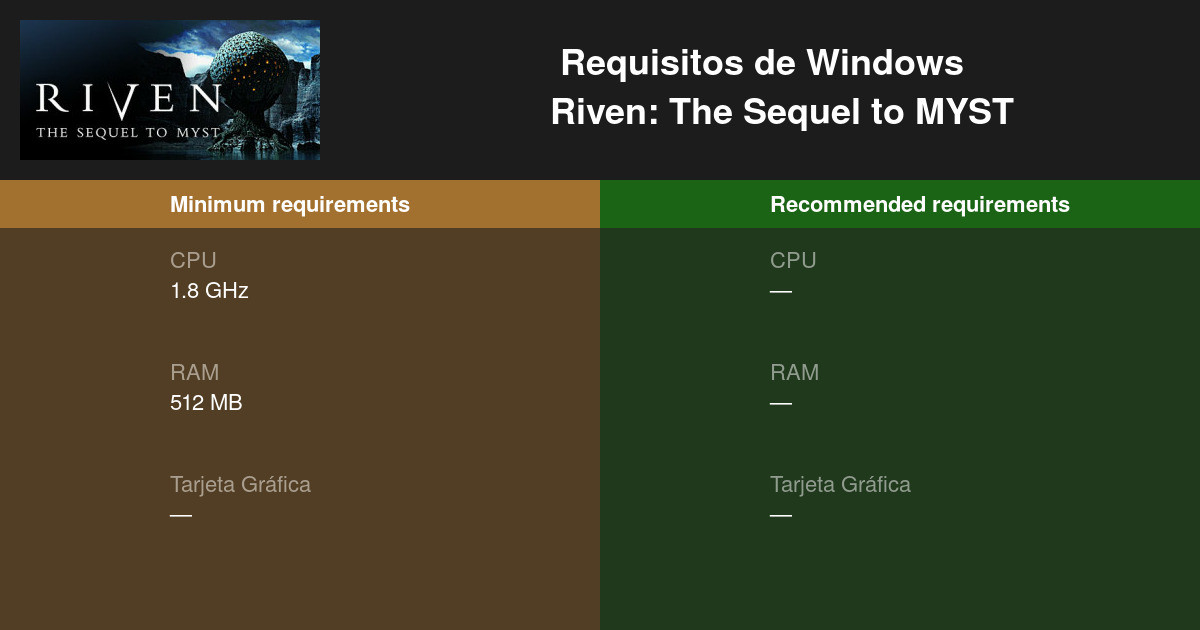 Riven The Sequel to MYST Requisitos mínimos y 2024