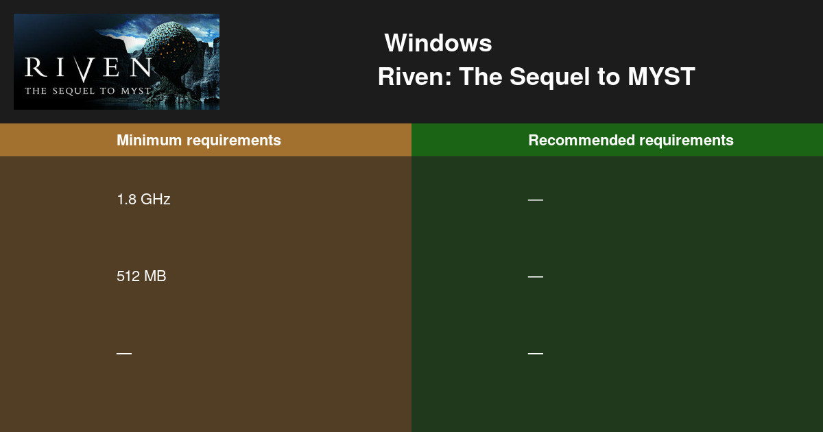 Riven 2024 System Requirements Reddit Barb Natassia