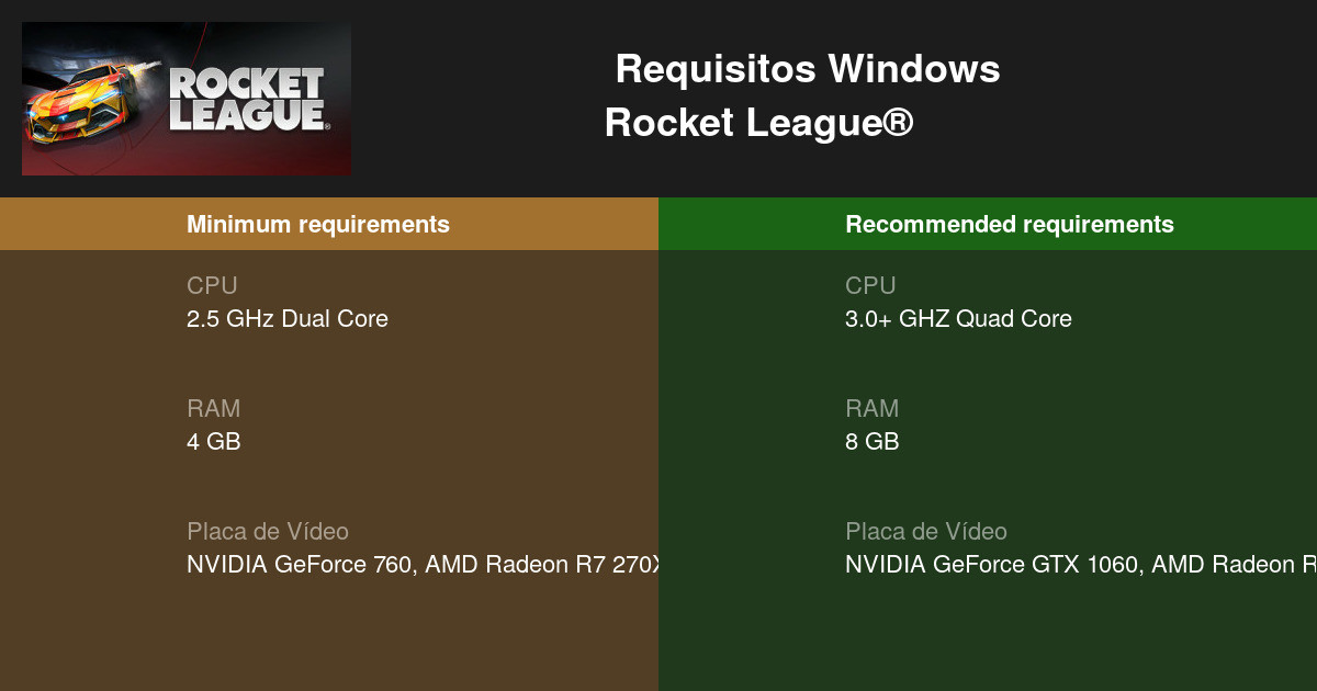 Rocket League: requisitos mínimos e recomendados no PC