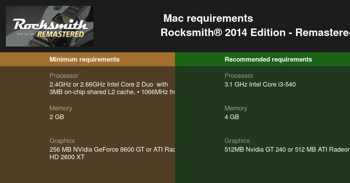 where to buy rocksmith 2014 for mac