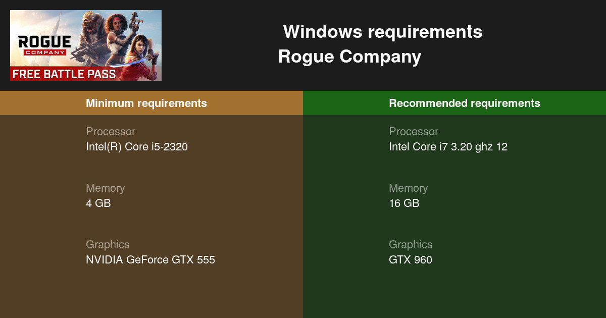 Rogue Company - Requisitos mínimos y recomendados (Core i7-960 + GeForce  GTX 960)