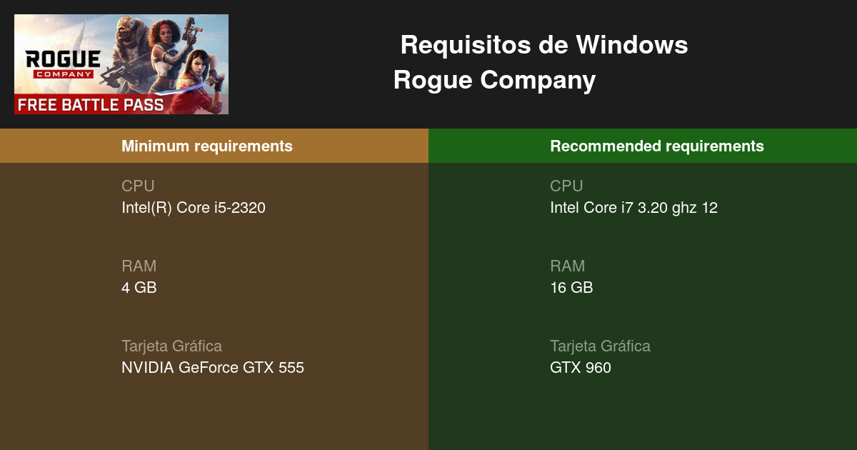 Rogue Company: Requisitos mínimos y recomendados en PC - Vandal