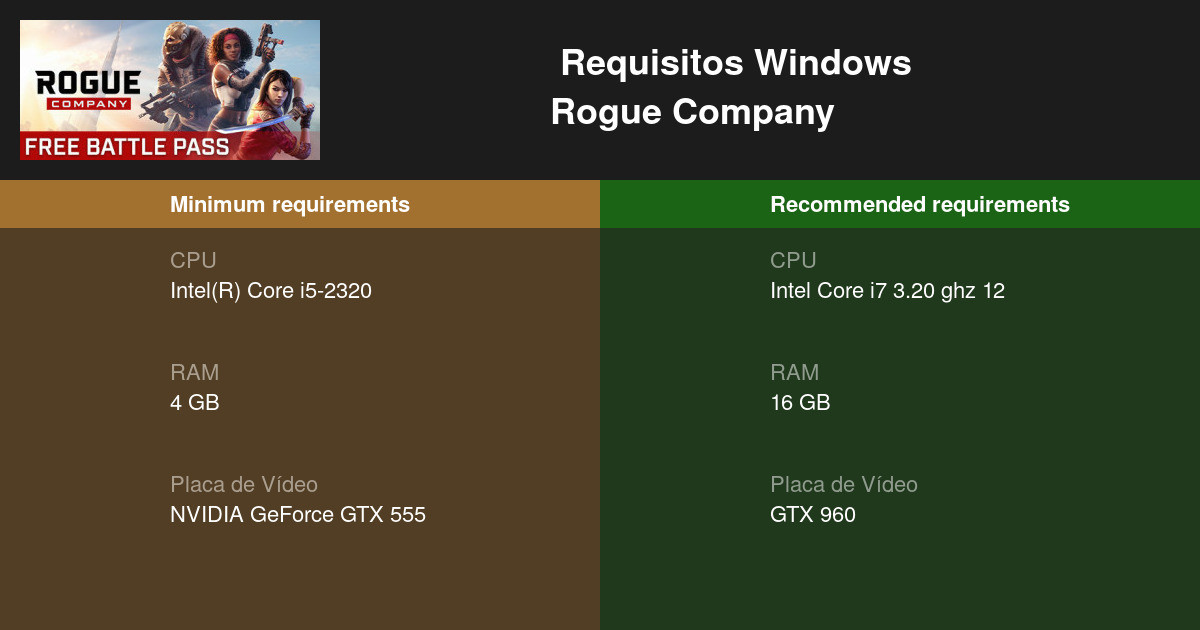 Rogue Company Requisitos Mínimos e Recomendados 2023 - Teste seu PC