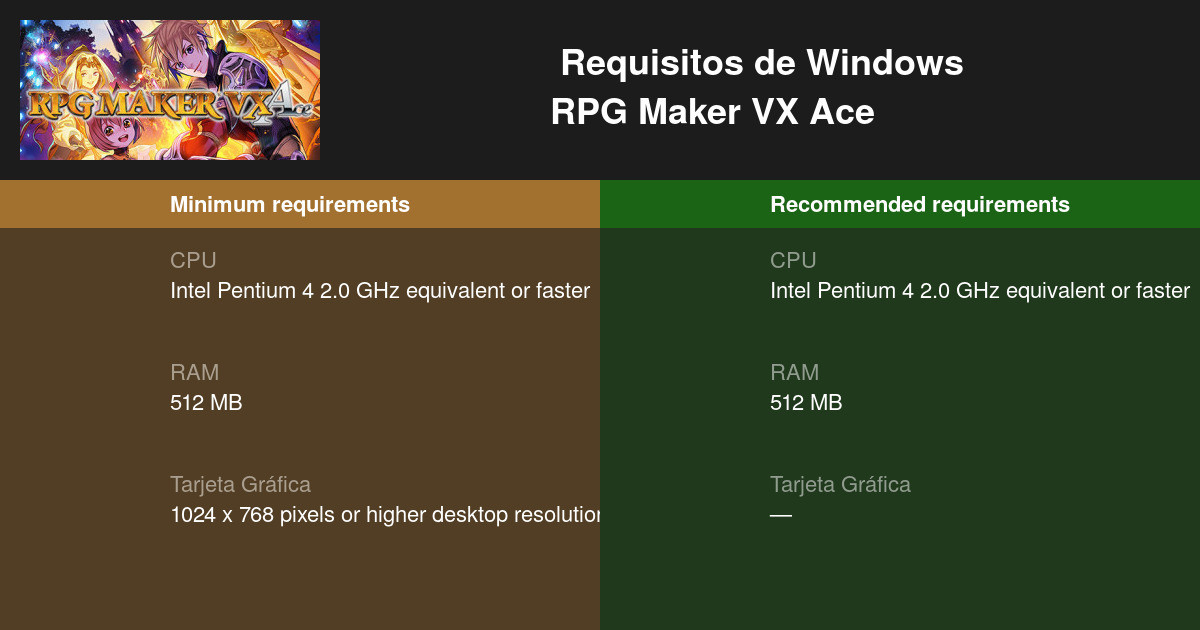 RPG Maker VX Ace Requisitos mínimos y recomendados 2021 ...